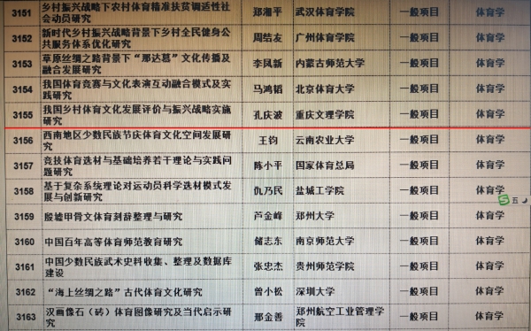 1584331954383037527.jpg 6-1 太阳成tyc7111cc孔庆波博士获2019年国家社科基金项目.jpg